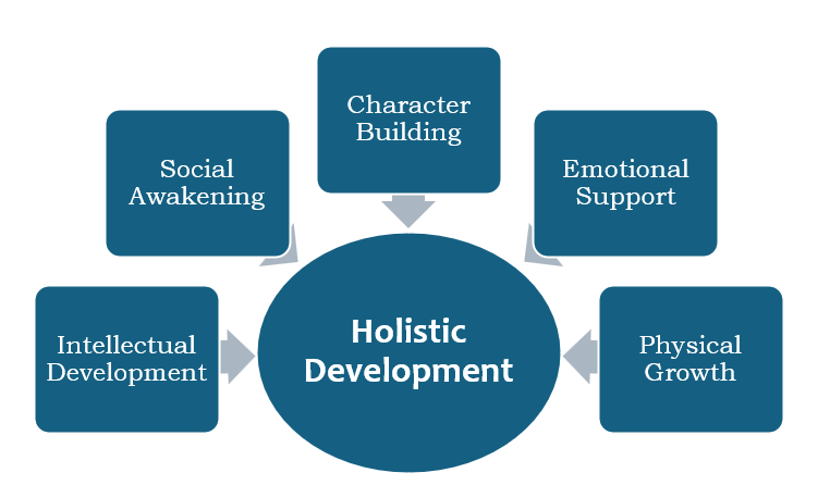 Principal of Alpha International Academy Ms. Sunanya Nagpal